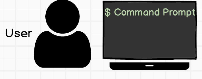 Diagram: Command Prompt