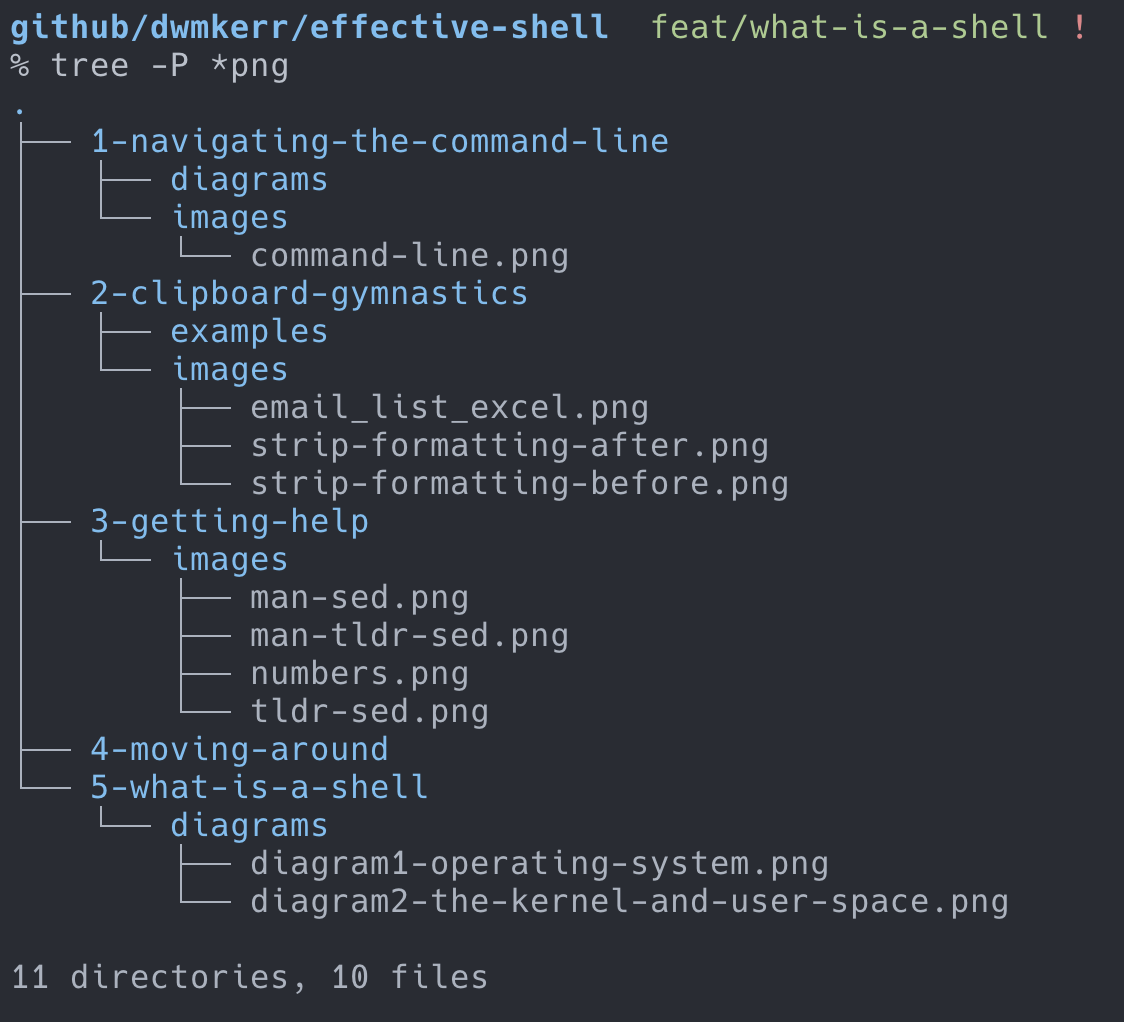 Screenshot: Browsing Contents of the File System the the Bourne Again Shell